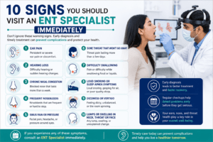 Medical infographic showing 10 warning signs that indicate you should visit an ENT Specialist in Bhopal immediately for ear, nose, and throat problems.